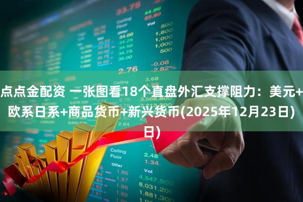 点点金配资 一张图看18个直盘外汇支撑阻力:美元+欧系日系+商品货币+新兴货币(2025年12月23日)